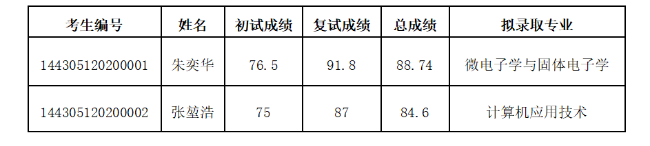 名单.png