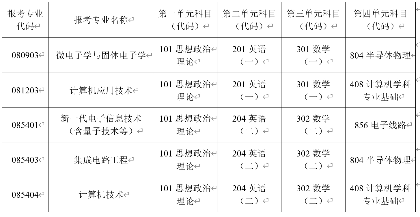 考试科目